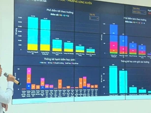 An Giang ra mắt Trung tâm điều hành thông minh phường Long Xuyên