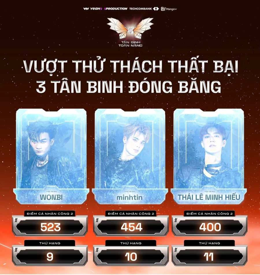 batch_3 tân binh Wonbi, Thái Lê Minh Hiếu, minhtin bị đóng băng sau thất bại tại Công diễn 2 batch_3 tân binh Wonbi, Thái Lê Minh Hiếu, minhtin bị đóng băng sau thất bại tại Công diễn 2