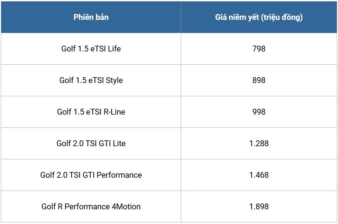 Giá niêm yết Volkswagen Golf.