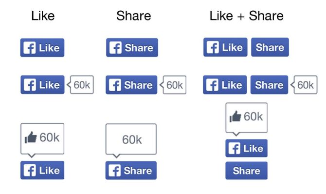 Meta khai tử biểu tượng nút Like và Comment trên web ngoài 