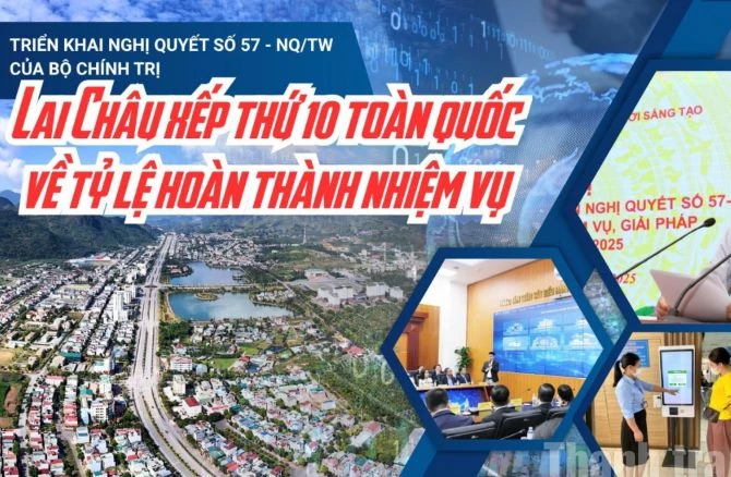 Lai Châu xếp thứ 10 cả nước về tỷ lệ hoàn thành nhiệm vụ theo các nhiệm vụ triển khai Nghị quyết số 57. Ảnh: Ngọc Duy - Ánh Hồng.