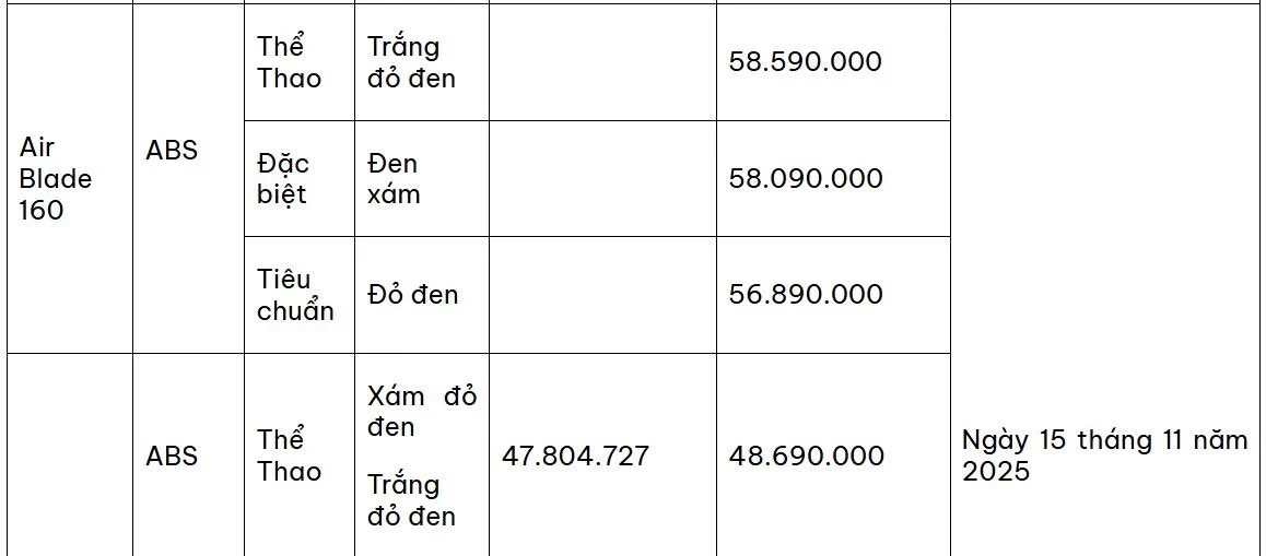 Giá niêm yết Honda Air Blade 2026. Giá niêm yết Honda Air Blade 2026.