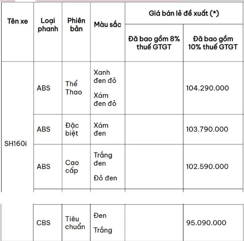 Giá niêm yết Honda SH 160i 2026.