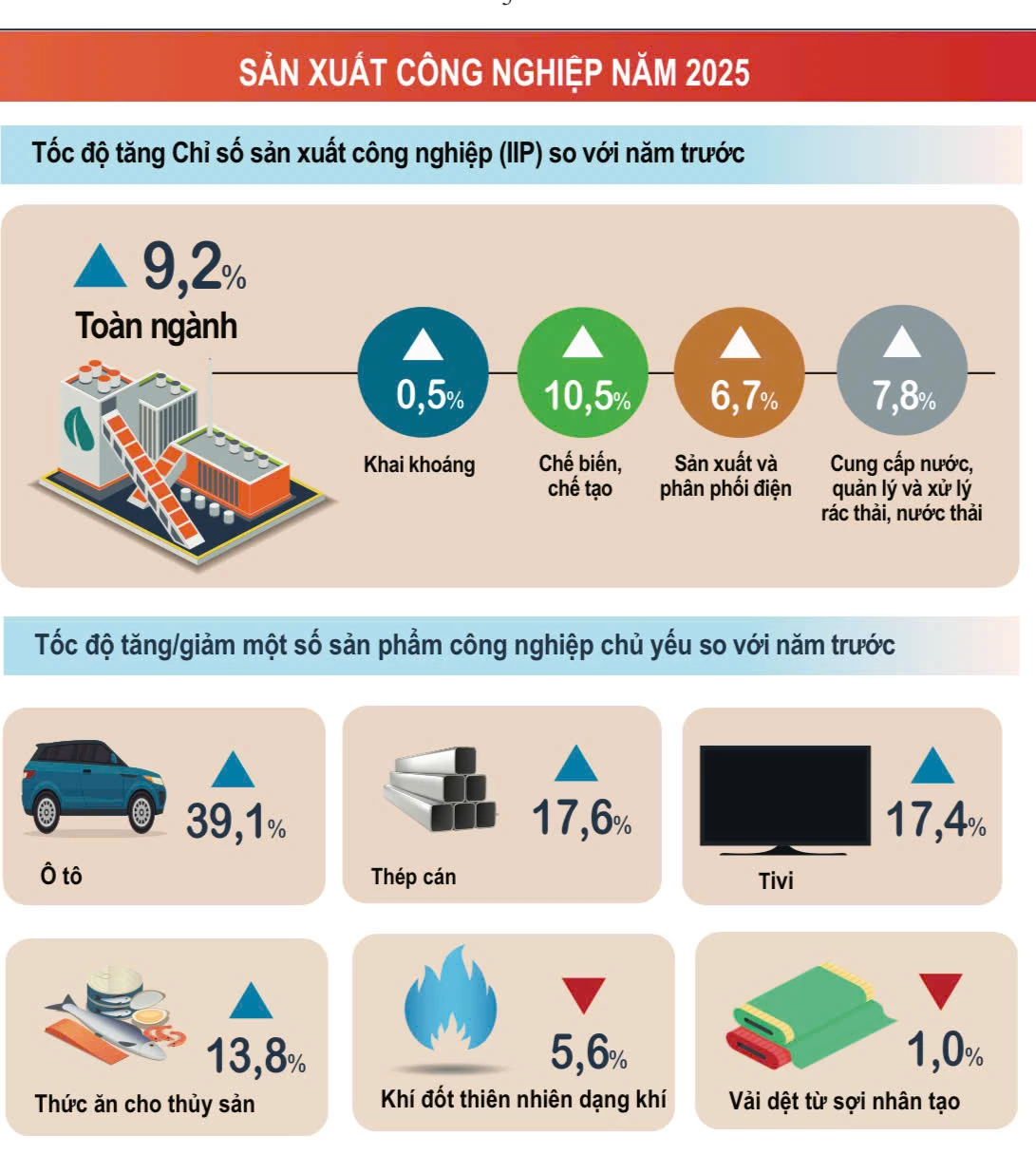 Ảnh: Cục Thống kê, Bộ Tài chính. Ảnh: Cục Thống kê, Bộ Tài chính.