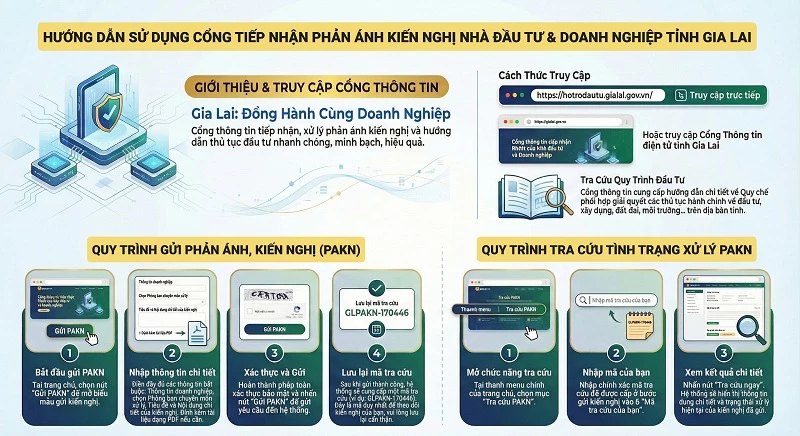 Hướng dẫn sử dụng Cổng tiếp nhận phản ánh, kiến nghị của nhà đầu tư và doanh nghiệp của tỉnh Gia Lai. 