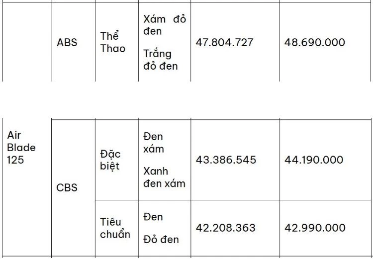 Giá niêm yết Honda Air Blade 125 2026.