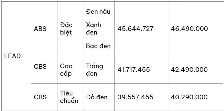 Giá xe Honda Lead 2026.