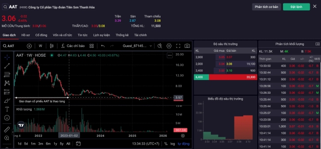 Thao túng cổ phiếu AAT, giám đốc tài chính Tiên Sơn Thanh Hóa bị phạt 1,5 tỷ đồng
