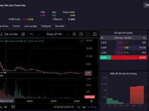 Thao túng cổ phiếu AAT, giám đốc tài chính Tiên Sơn Thanh Hóa bị phạt 1,5 tỷ đồng