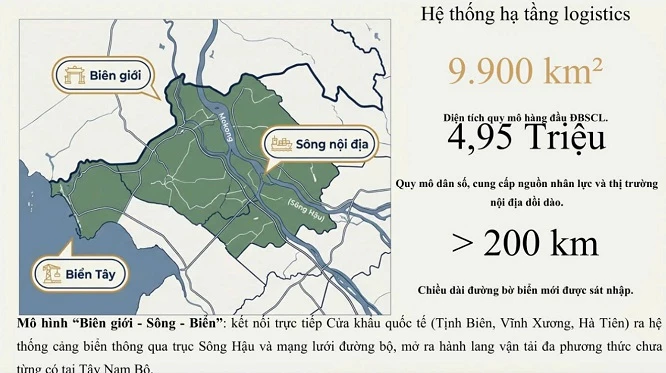 lợi thế đặc thù của An Giang với mô hình kết nối “Biên giới - Sông - Biển”,