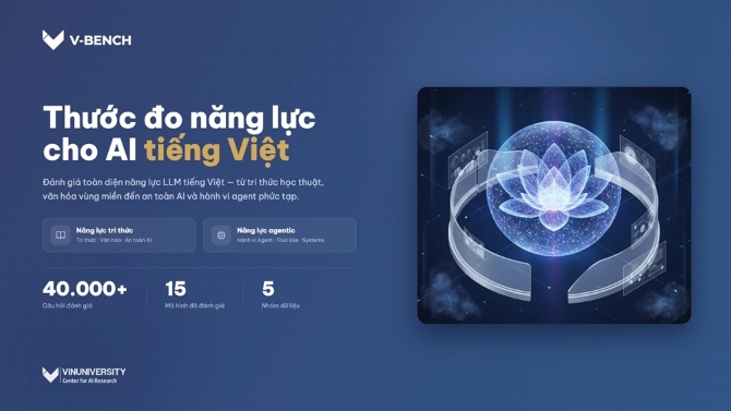 VinUni ra mắt công cụ đánh giá năng lực tiếng Việt của mô hình AI V-Bench