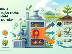 Công nghệ nhiệt phân mở hướng xử lý tuần hoàn phụ phẩm nông nghiệp