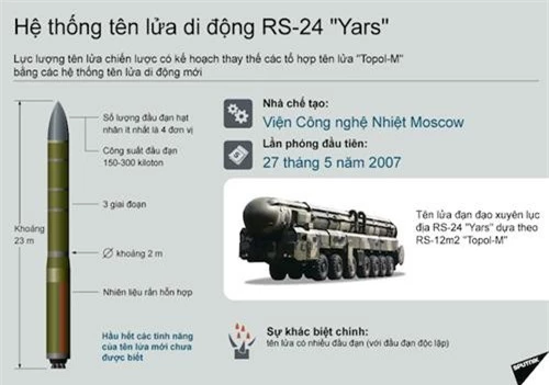 Một số thông tin kĩ thuật chung của RS-24.