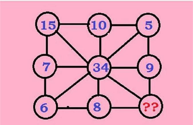 'Thể dục trí não' với câu đố tìm quy luật bài toán