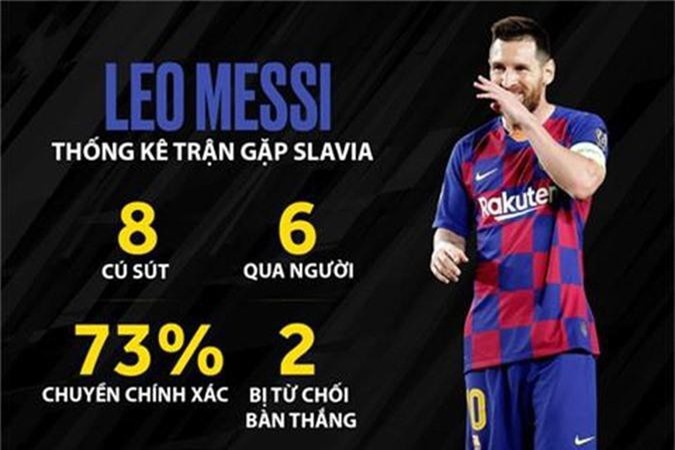 Messi nên quên Champions League vì 'quả tạ' Barca quá nặng
