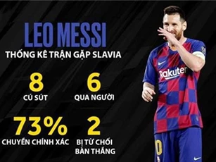 Messi nên quên Champions League vì 'quả tạ' Barca quá nặng