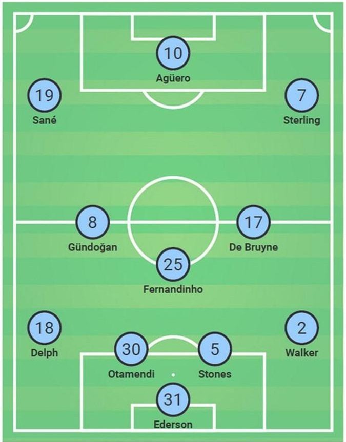 Liverpool vs Man City: Câu chuyện chiến thuật, đặc sản của Siêu kinh điển kiểu Anh