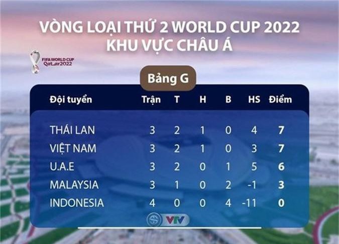 HLV ĐT UAE thận trọng, đánh giá cao sự đa dạng của ĐT Việt Nam