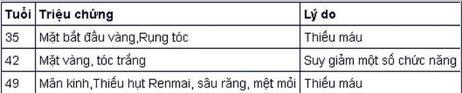 Ăn món này mỗi ngày, mẹ tôi như trẻ ra cả chục tuổi dù đã ngấp nghé 50
