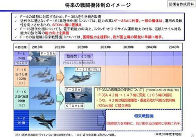 Điểm lạ trong kế hoạch nâng cấp không quân Nhật Bản gây choáng váng