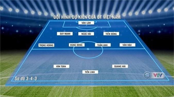 Đội hình dự kiến ĐT Việt Nam gặp ĐT UAE: Tiến Linh đá chính, Công Phượng dự bị?