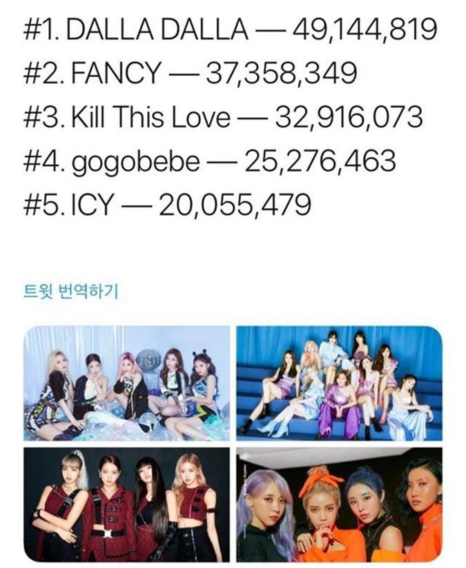 Top 5 digital sales của nhóm nữ Kpop năm 2019: 'Gà' nhà JYP chiếm đa số, 'tân binh khủng long' vượt mặt đàn chị TWICE và BLACKPINK