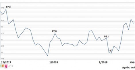 "Bán" Nhựa Bình Minh cho người Thái có thể thu về 2.300 tỷ đồng