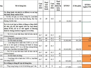 Bộ Tài chính định cắt giảm 8 dòng thuế ôtô từ năm 2016