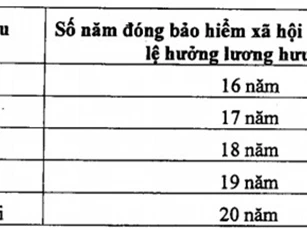 Điều kiện hưởng và cách tính lương hưu theo Luật BHXH mới