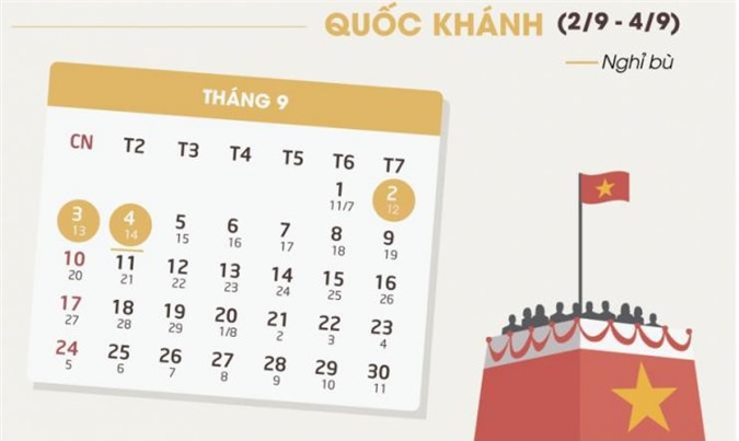 Dịp Quốc khánh 2/9, người lao động được nghỉ mấy ngày?