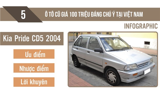 [Infographic] Mua ô tô cũ và bài học phải nhớ
