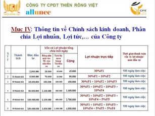 Khách hàng “tố” Công ty Thiên Rồng Việt huy động tài chính đa cấp trái phép?