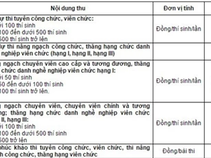 Mức phí dự thi công chức, viên chức sẽ tăng gấp đôi?