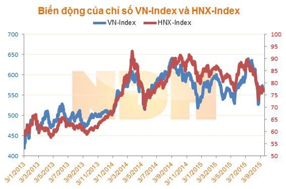 Nhận định chứng khoán 21/9: Chạm ngưỡng 570?