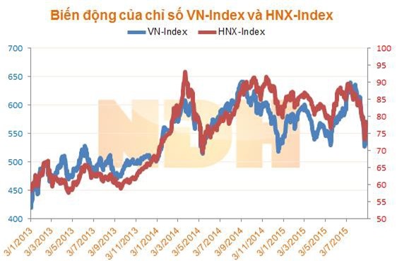 Thị trường 3/9: Áp lực bán tiếp tục hiện hữu