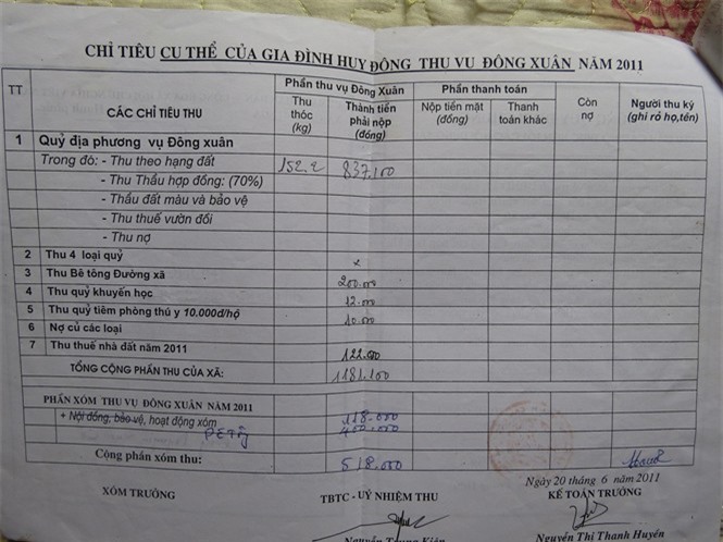 Lạm thu ở Hà Tĩnh: Kỷ luật nhiều tổ chức, cá nhân làm sai