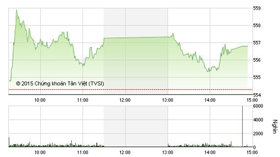 Nhận định chứng khoán ngày 7/9: Thận trọng
