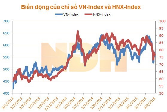 Thị trường 8/9: Khả năng phục hồi là khá thấp