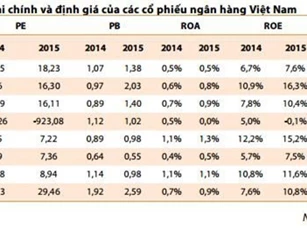 Cổ phiếu ngân hàng nào có giá hấp dẫn nhất?