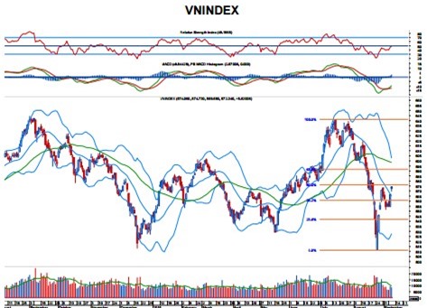 Thị trường 10/9: Có thể điều chỉnh nhẹ