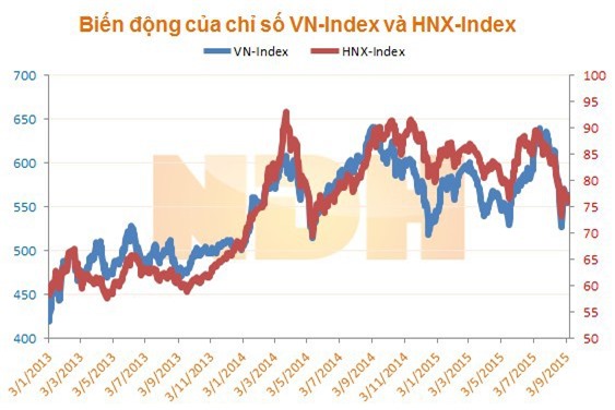 Thị trường 9/9: Có thể sẽ gặp áp lực chốt lời