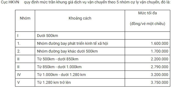 Giá vé hàng không giảm trung bình khoảng 4% từ 1/10/2015