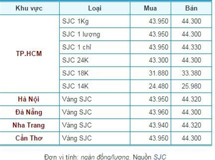 Giá vàng hôm nay (28/9): Vàng duy trì ở mức 34 triệu đồng/lượng