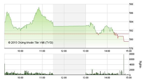 Nhận định chứng khoán ngày 8/10: Triển vọng tăng điểm