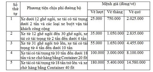 Trạm thu phí Quốc lộ 6 đoạn Xuân Mai - Hòa Bình đi vào hoạt động