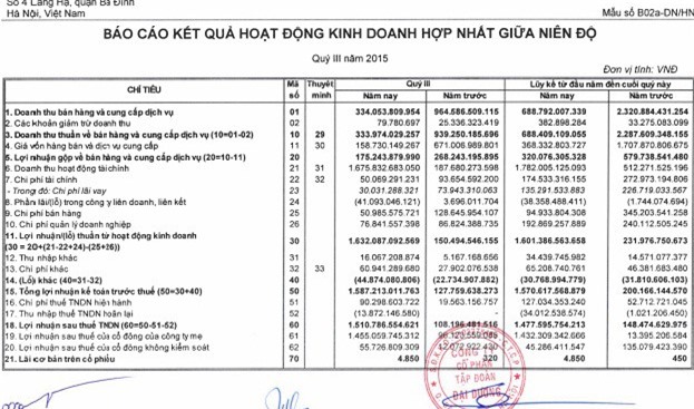 Lãi quý 3 của Ocean Group tăng chóng mặt nhờ bán bớt tài sản