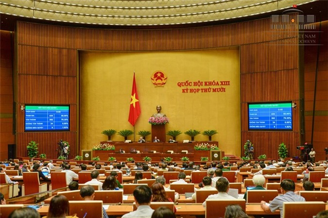 Quốc hội thông qua Nghị quyết về dự toán NSNN 2016