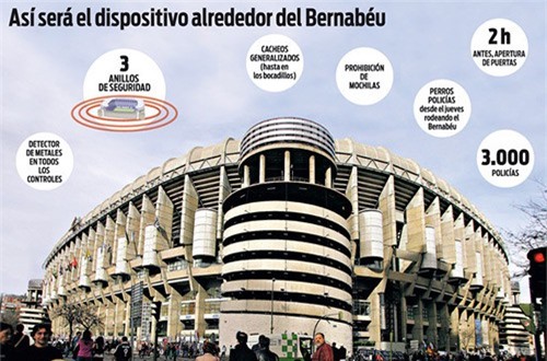Trận El Clasico được bảo vệ nghiêm ngặt như thế nào để chống khủng bố?