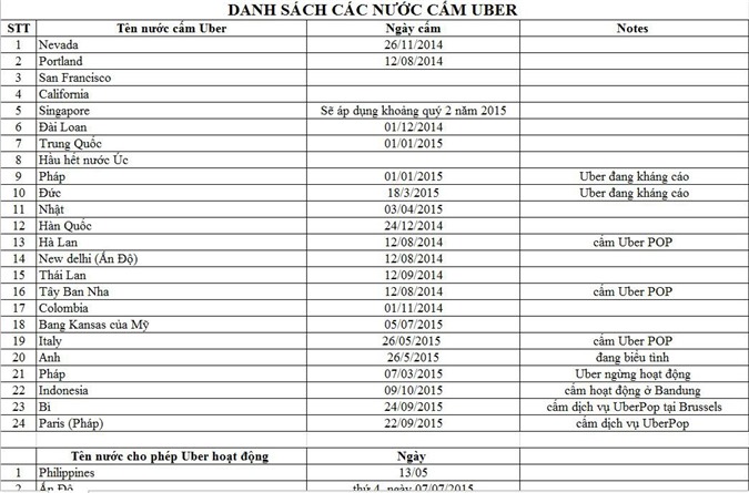 Taxi phi truyền thống: Cước rẻ chỉ là chiêu trò !