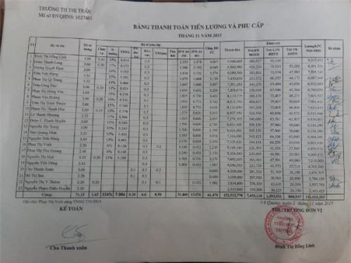 Hà Tĩnh: Thêm địa phương giáo viên ăn lương tại trường làm việc tại Phòng Giáo dục